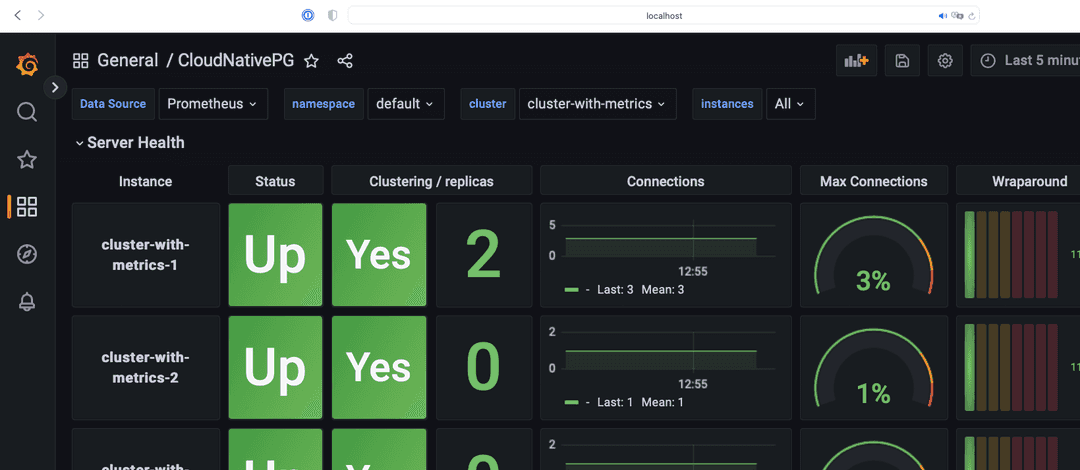 local grafana